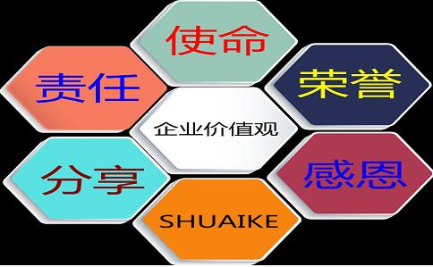 帥科化工企業價值觀