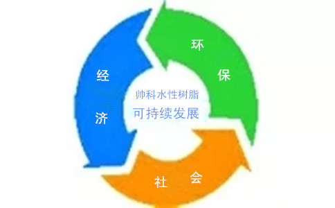 帥科水性樹脂環(huán)保經濟