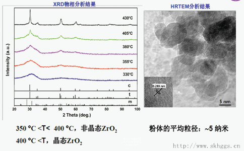 低溫相變氧化鋯粉體