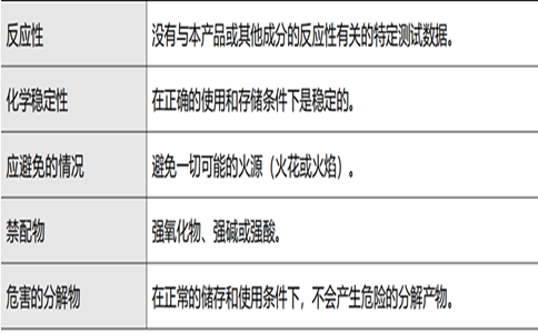 反應性和穩定性