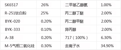 水性汽車漆樹脂配方